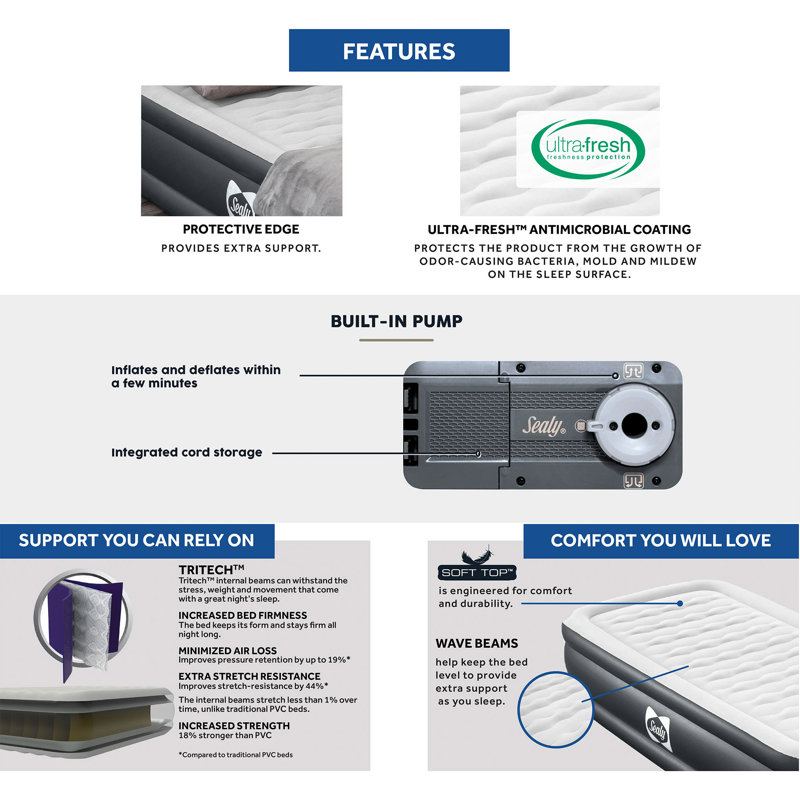 Bestway Sealy Tritech Inflatable Air Mattress Bed Queen 20" with Built